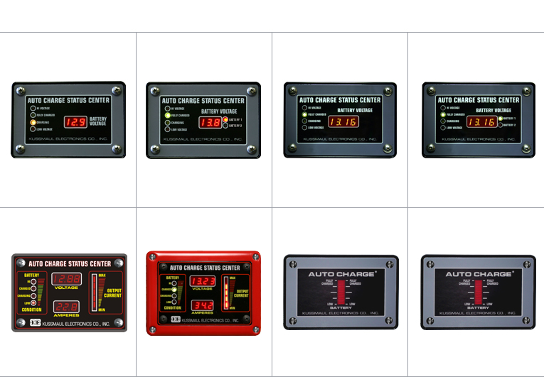 indicators index